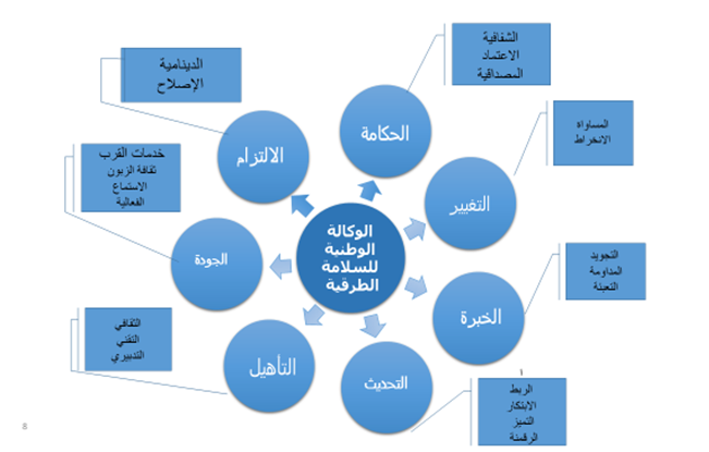 قيم وسمات نارسا